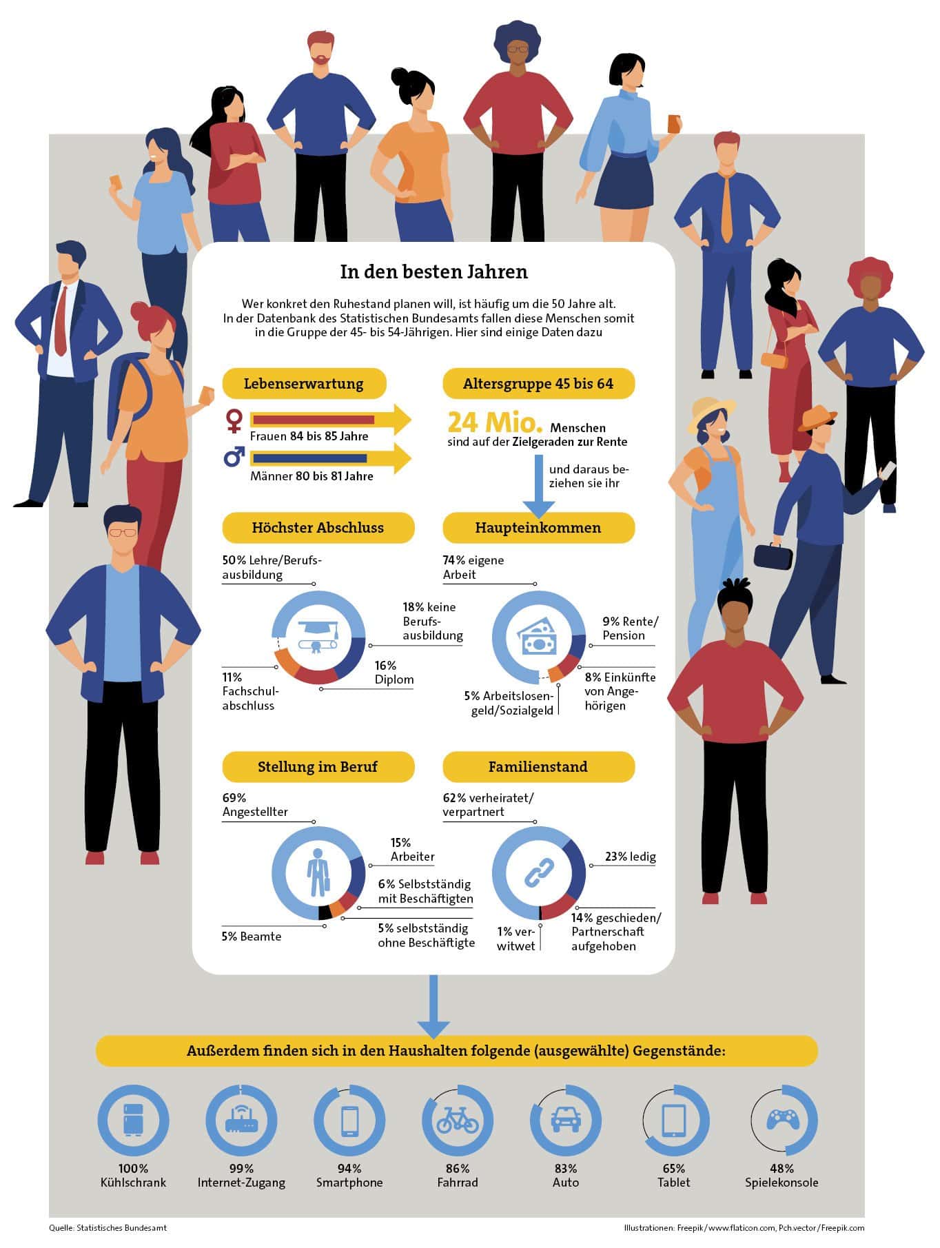 Daten und Fakten über Menschen im besten Alter