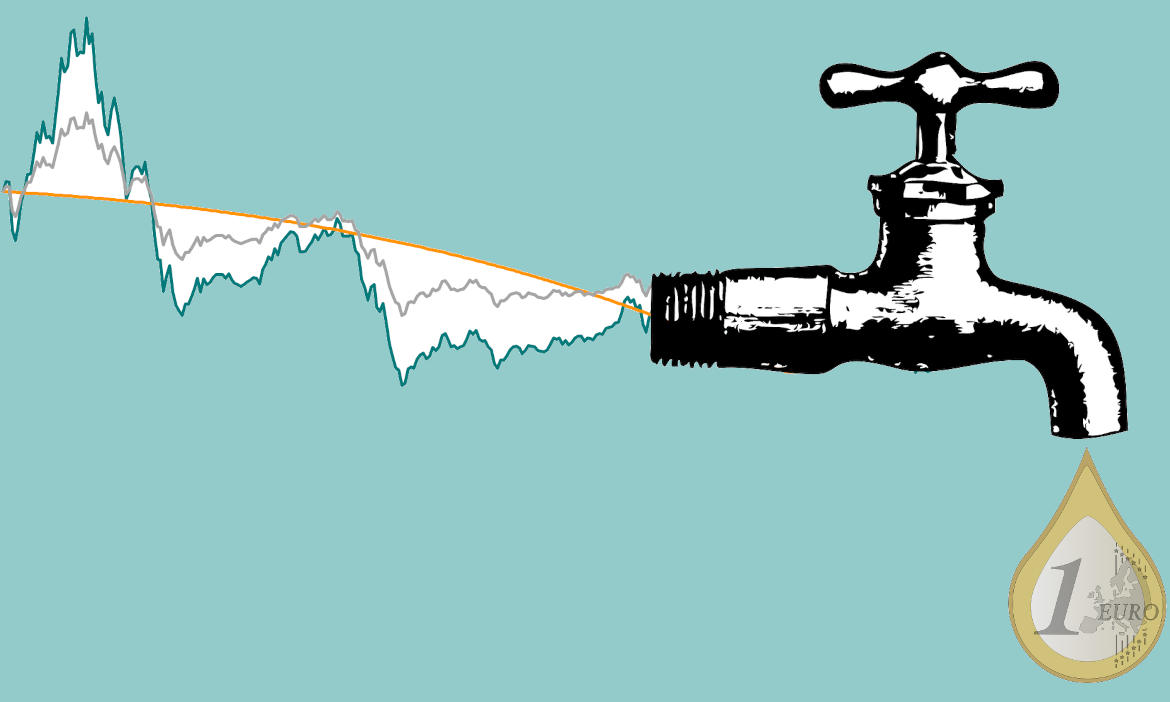Auszahlplan aus Aktienvermögen: Wie läuft's?