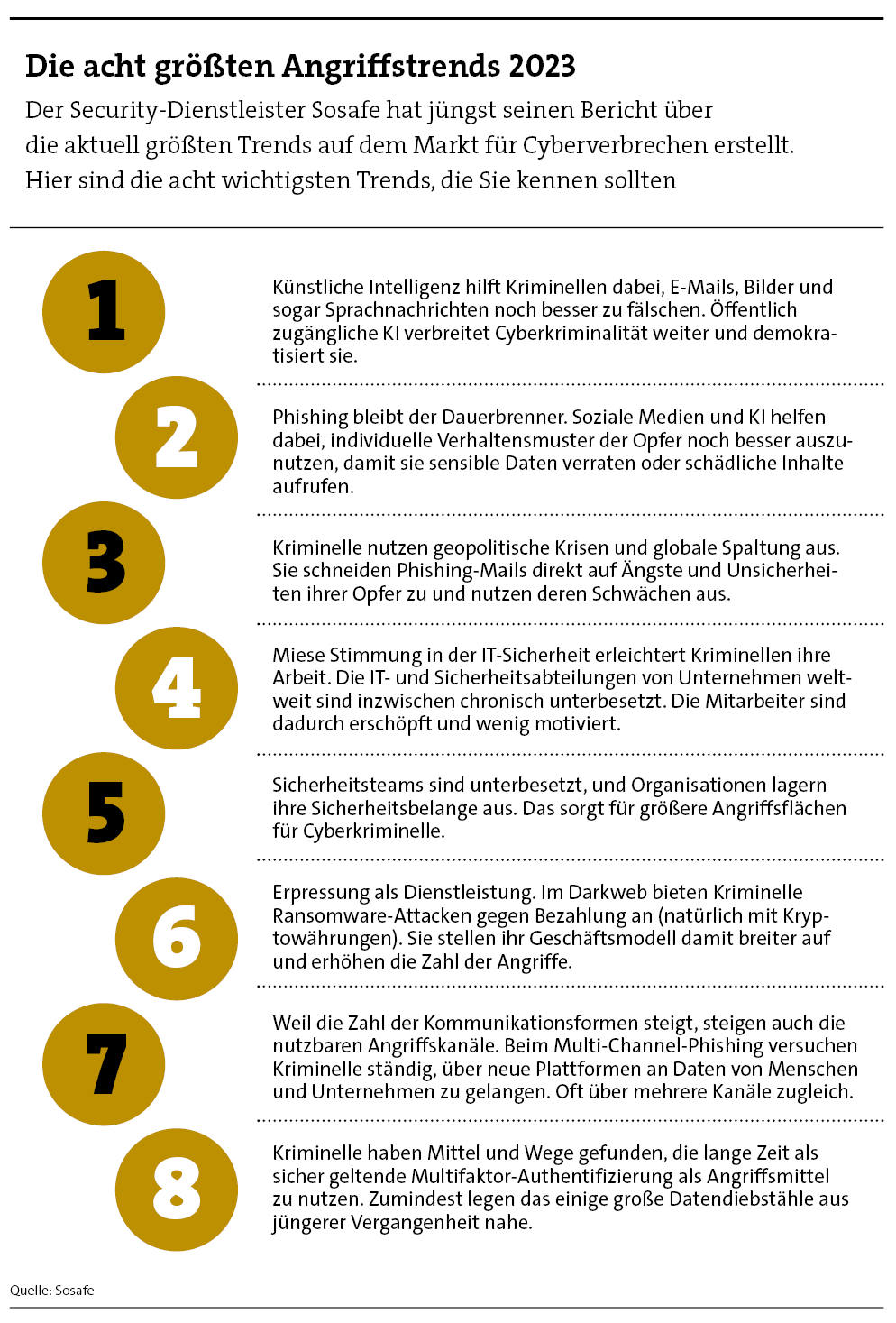 Größte Trends im Markt der Cyberangriffe (Quelle: Sosafe)