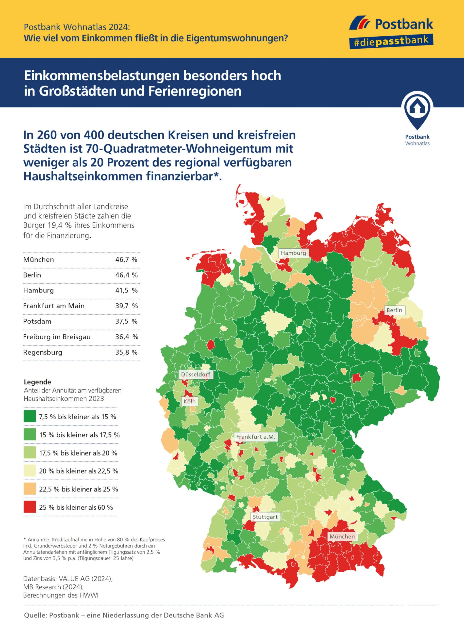 Einkommensbelastung, wenn man eine Wohnung kaufen will (Quelle: Postbank Wohnatlas)