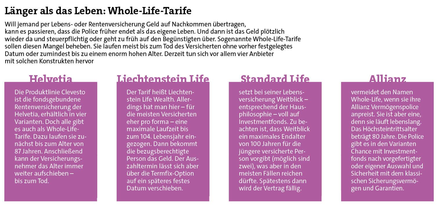Können als Versicherung in Erbe und Nachlass eine Rolle spielen: Whole-Life-Tarife laufen besonders lange, meistens bis zum Tod des Versicherten (Quelle: Anbieter)