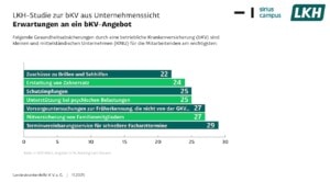Zum Vergrößern bitte auf die Grafik klicken.