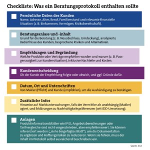 Checkliste: Diese Punkte gehören in ein Beratungsprotokoll.