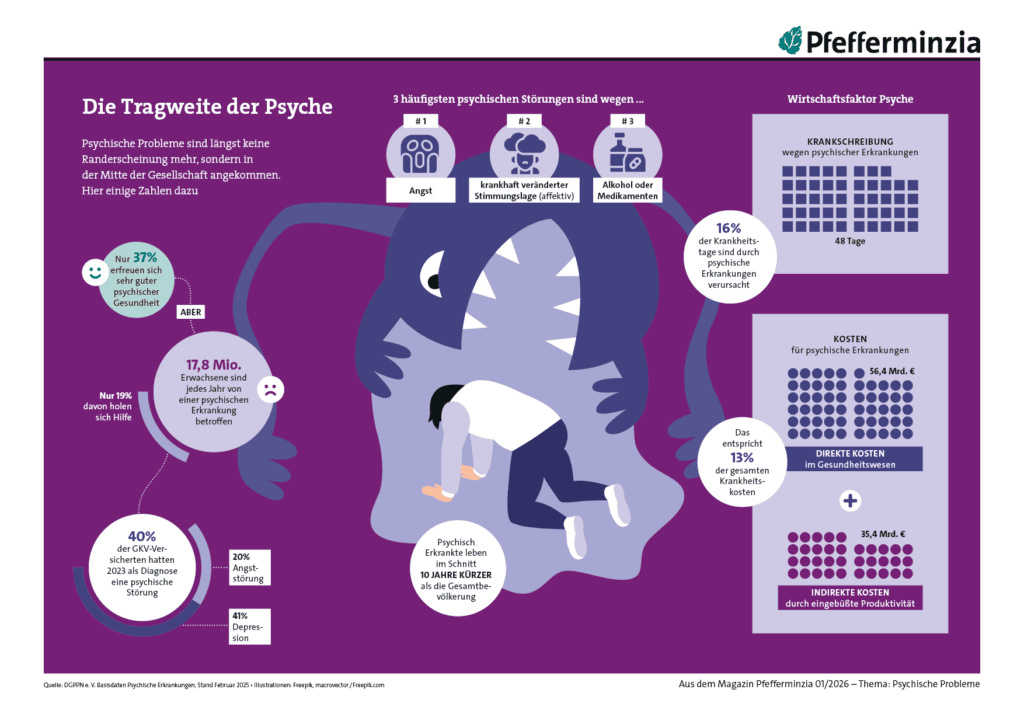 Psychische Probleme, Angst und Depressionen beeinflussen die Lebensqualität erheblich.